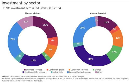 捕鯨時代的結束，企業數字化轉型的新航標——論信息技術咨詢服務的興起