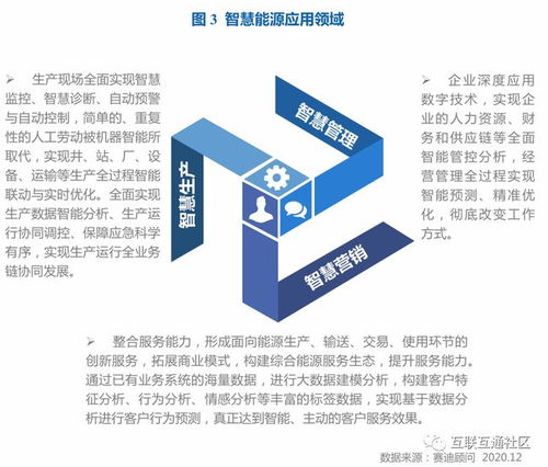 智慧能源總體架構