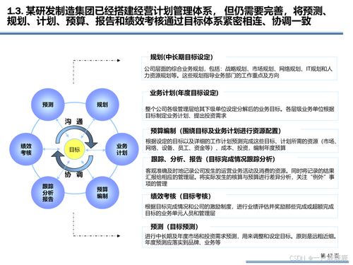企業信息化IT規劃方案與信息技術咨詢服務 構建數字時代核心競爭力