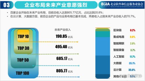 2021年北京軟件和信息技術(shù)服務(wù)企業(yè)綜合實力報告發(fā)布，百強名單出爐，信息技術(shù)咨詢服務(wù)成亮點
